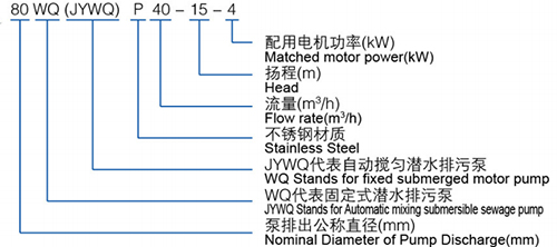 潛水式排污泵